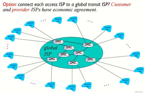 計算機(jī)網(wǎng)絡(luò) 構(gòu)建數(shù)字時代的核心骨架