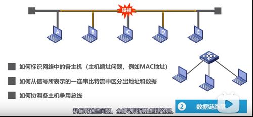 計算機(jī)網(wǎng)絡(luò)體系結(jié)構(gòu) 從OSI到TCP/IP的演進(jìn)與實(shí)踐